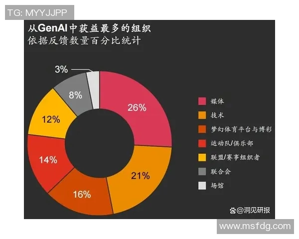 体育产业商业模式创新趋势与未来发展方向的深度探讨与分析