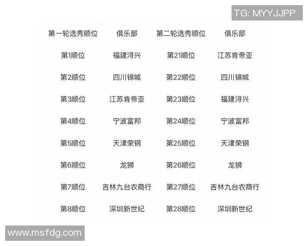 2023年CBA选秀大会球员报名名单全面解析与热门球员预测