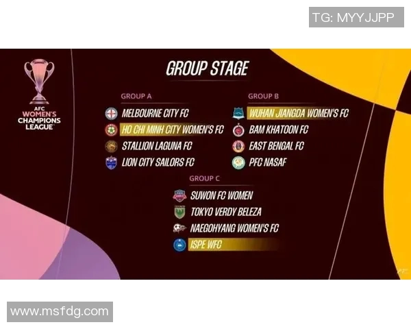 2023年亚冠联赛分组揭晓各队实力对决引发热议