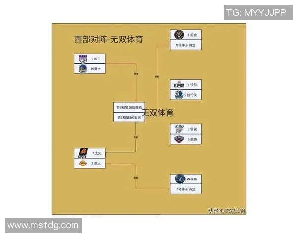 2023年NBA季后赛分区对阵预测分析与球队表现展望