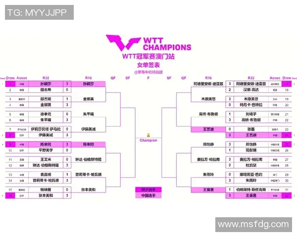 WTT澳门冠军赛签表揭晓各路高手争夺乒乓球最高荣誉 WTT澳门冠军赛签表揭晓各路高手争夺乒乓球最高荣誉