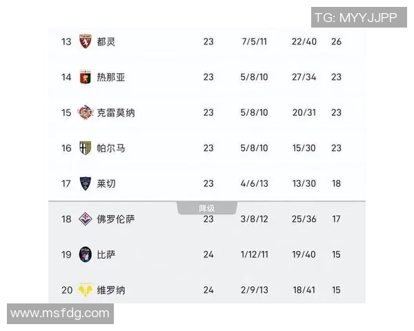 佛罗伦萨主场逼平都灵，赛程再次陷入僵局